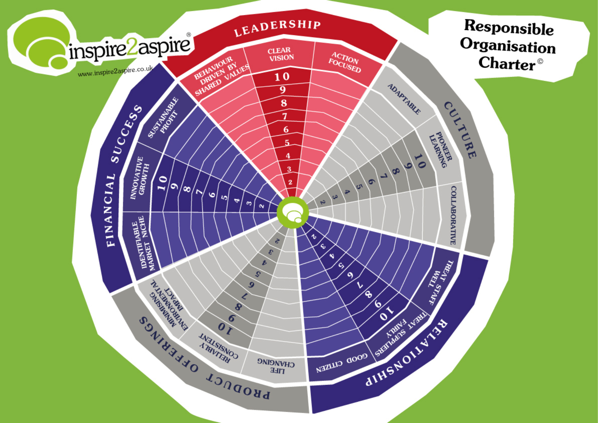 Responsible Organisation Charter